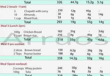 A Beautiful Fat Loss Meal That Gets You Shredded Fast.