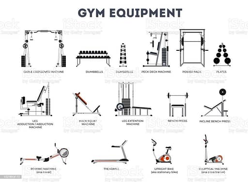 best gym equipment